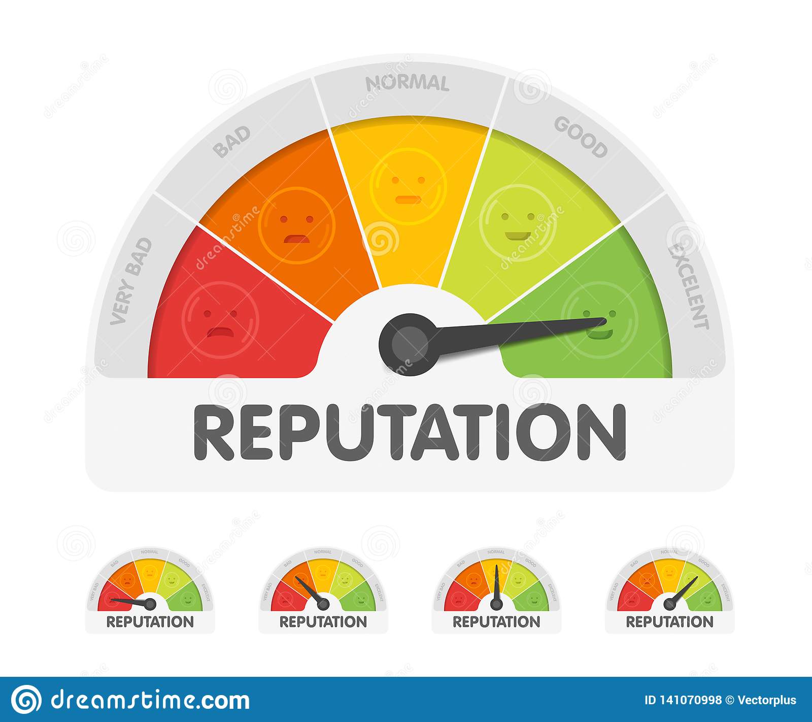 How to create an interactive gauge meter on storyline 360? | E-Learning ...