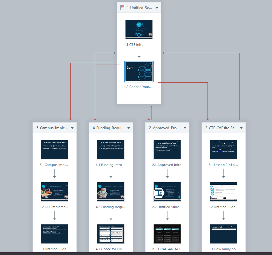 Choose Your Own Path template for Articulate Rise | E-Learning Heroes