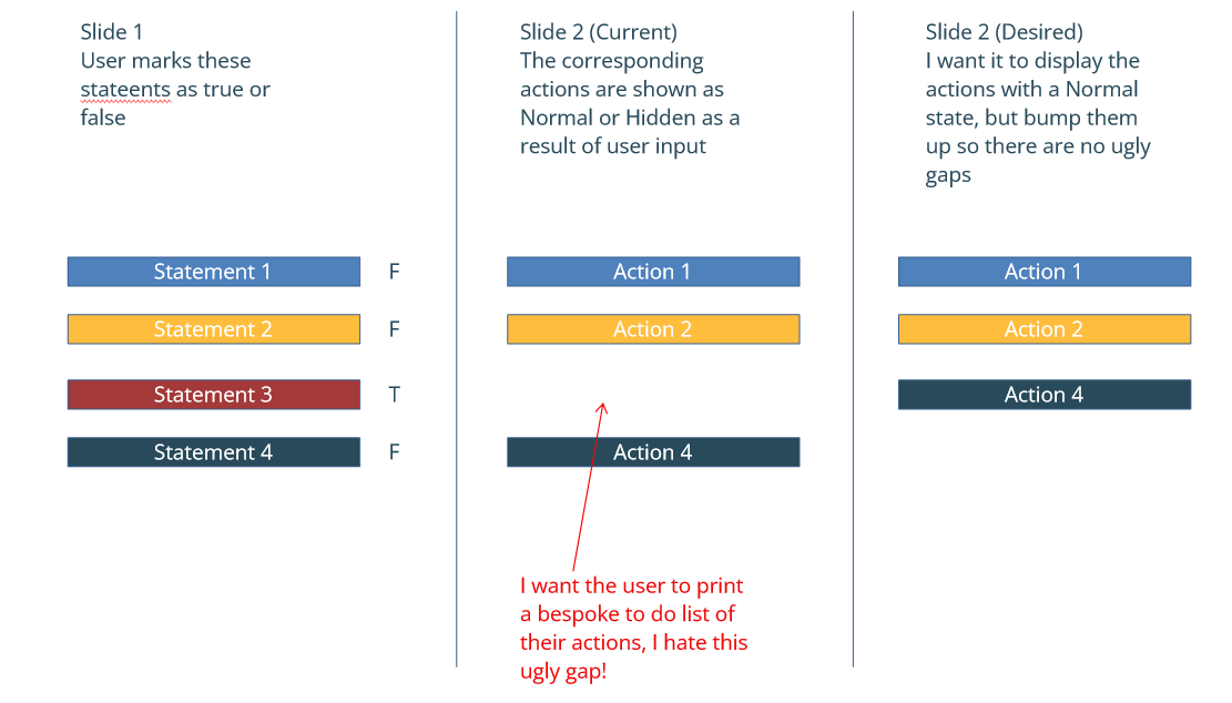 Using Javascript to order and display user generated information | E ...