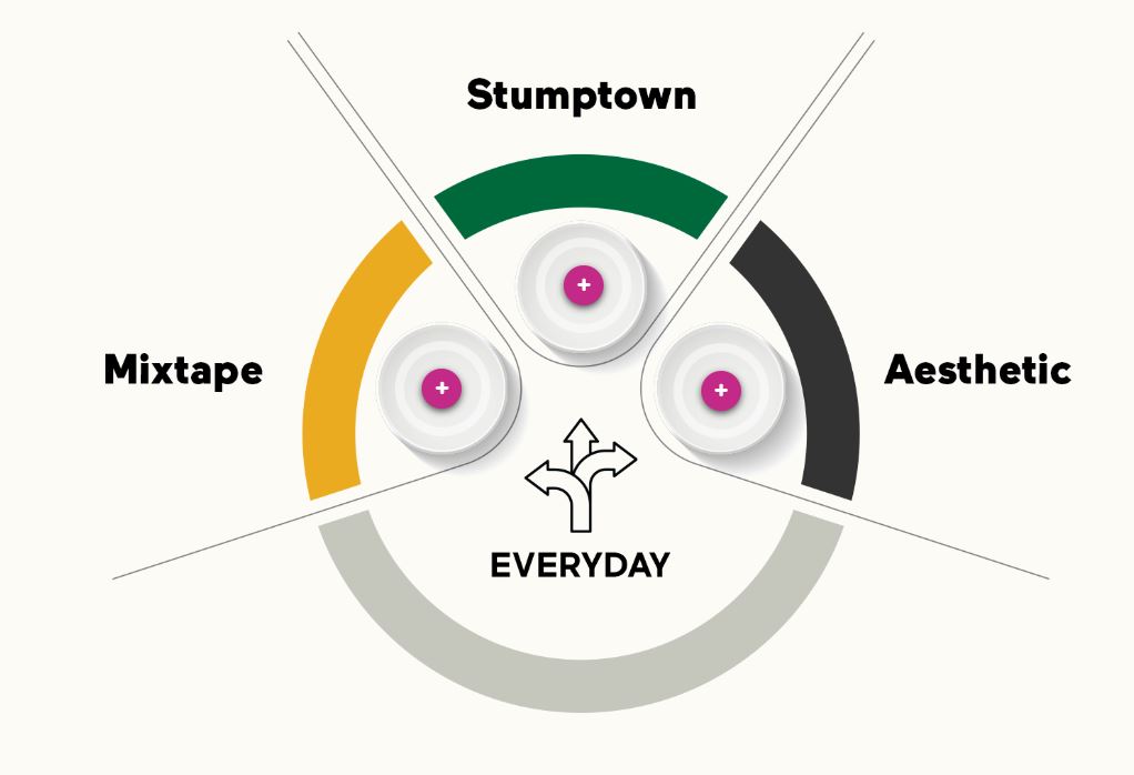 LABELLED GRAPHICS / HOTSPOT ANIMATIONS | E-Learning Heroes