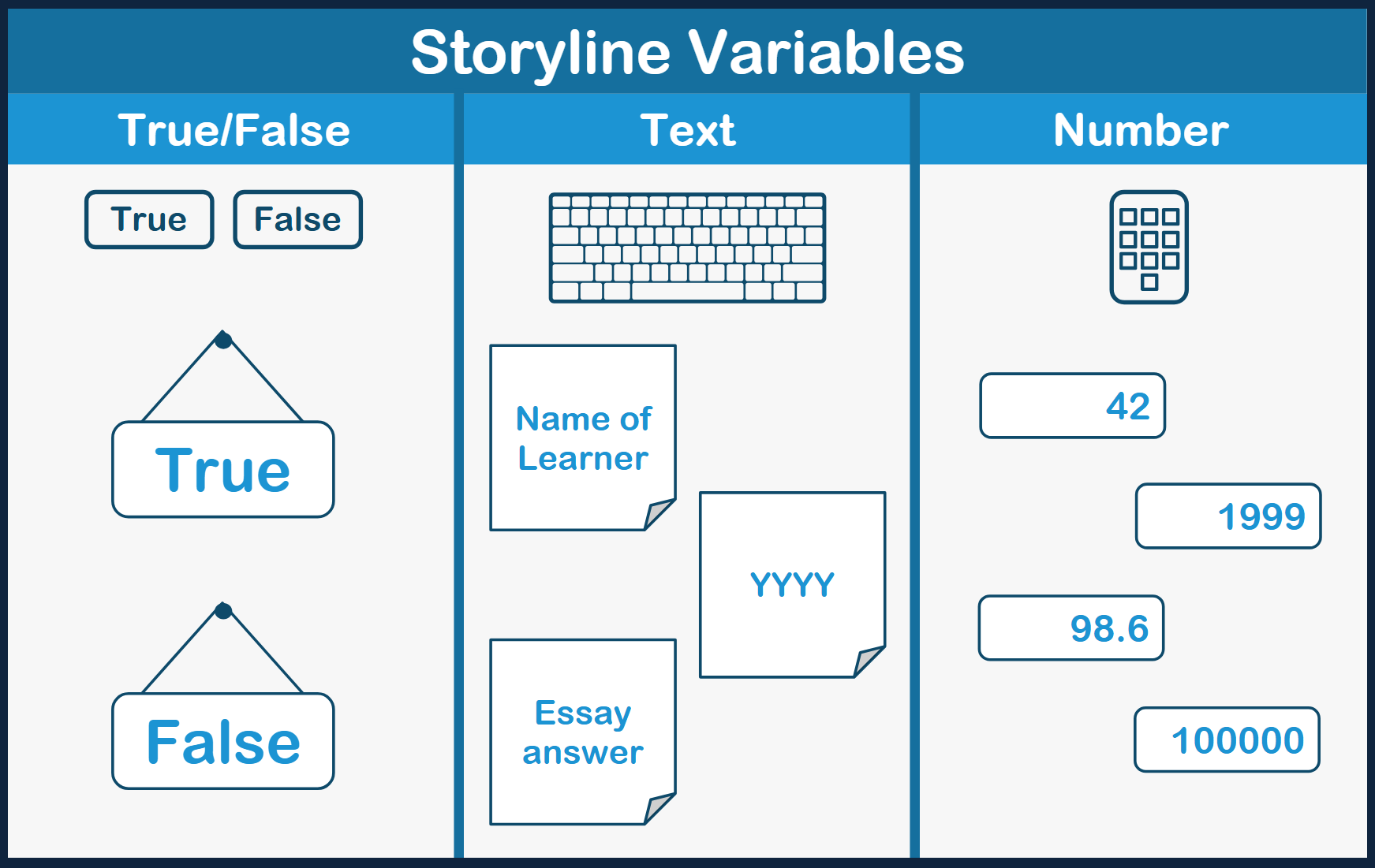 The Value of Variables | E-Learning Heroes