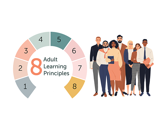 Storyline: Adult Learning Principles Click-and-Reveal | E-Learning Heroes