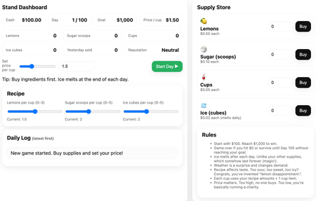 Screenshot of Lemonade Stand