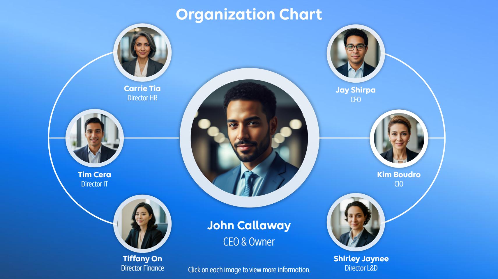 Interactive Organization Chart | E-Learning Heroes