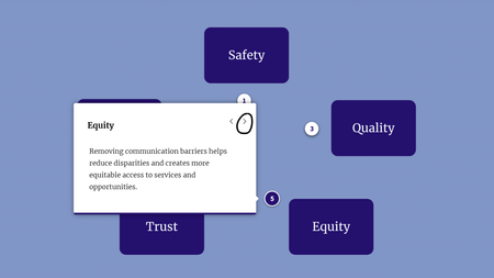 Screenshot showing 5 markers in a circle with marker 5 expanded and the next button circled.